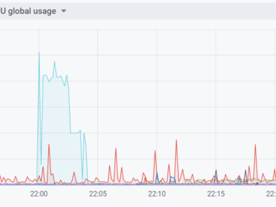 Docker dashboard with Grafana, Telegraf, InfluxDB and viewed in Home-Assistant